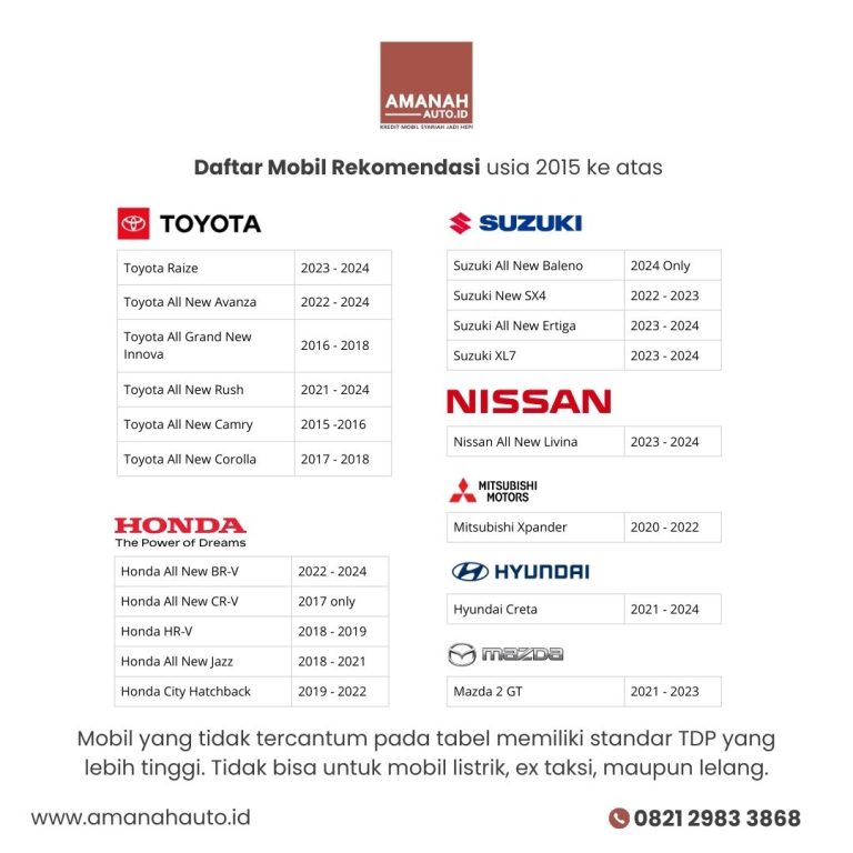 11 Paket DP 31 Pilihan