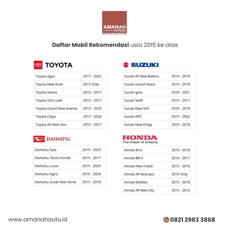 Mobil Paket DP 20 Jutaan