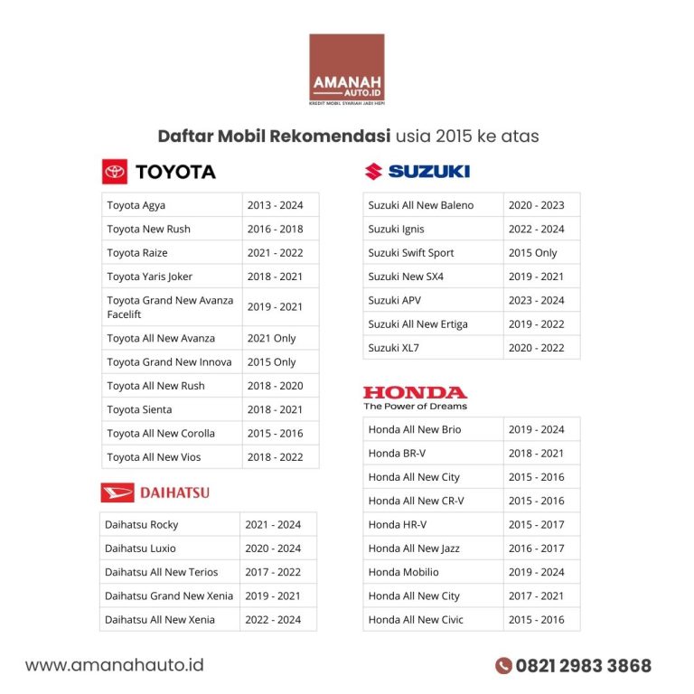 7 Paket DP 26 Pilihan 1